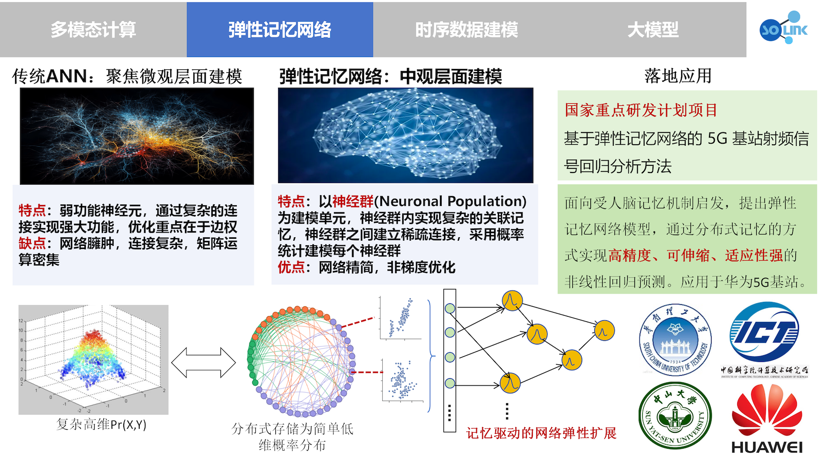 展示图片